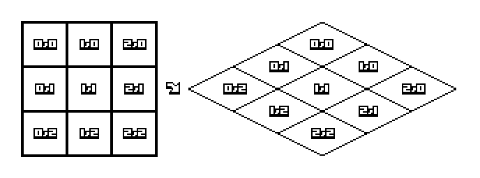 grid-projection
